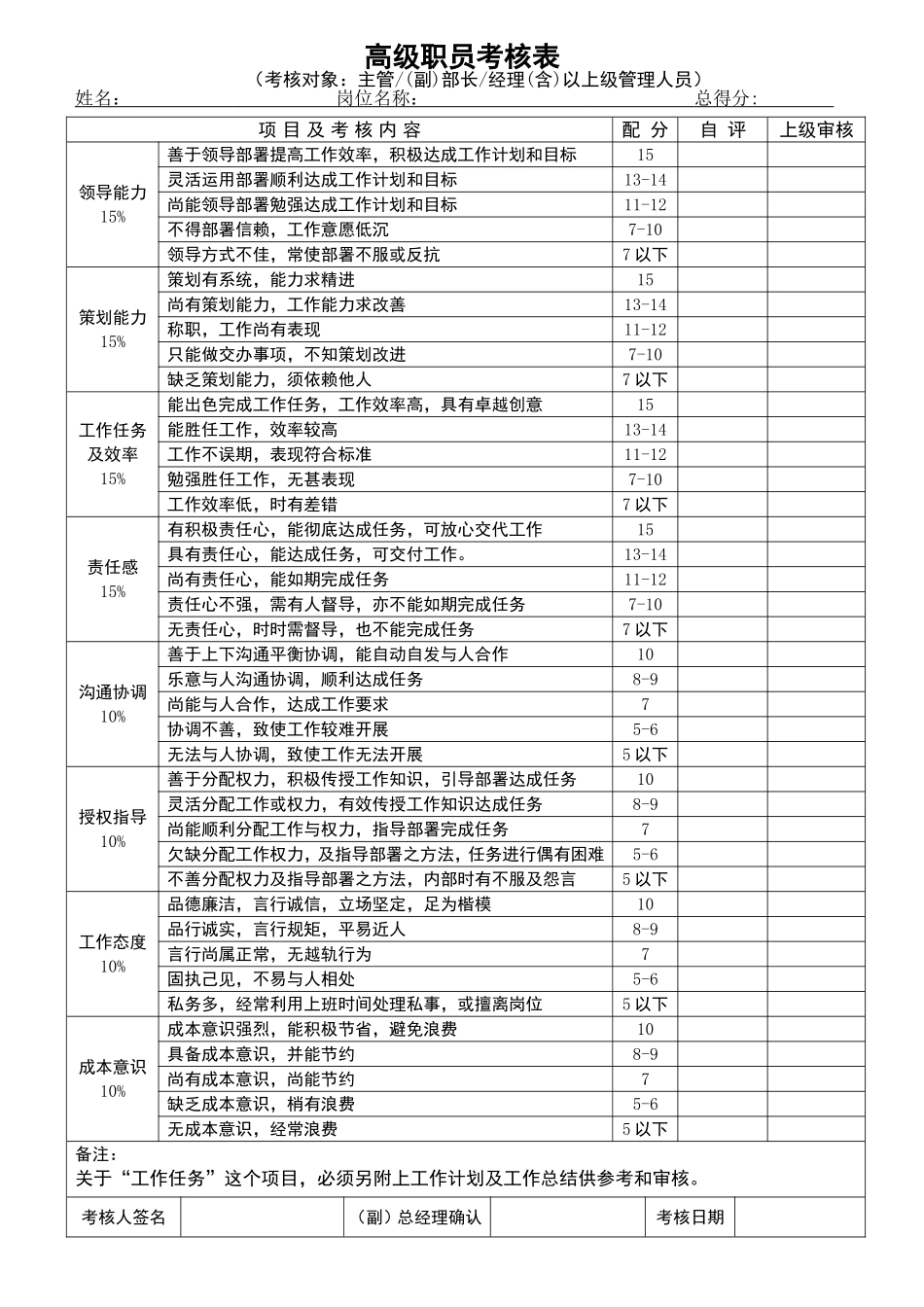 员工绩效考核表格.doc_第1页