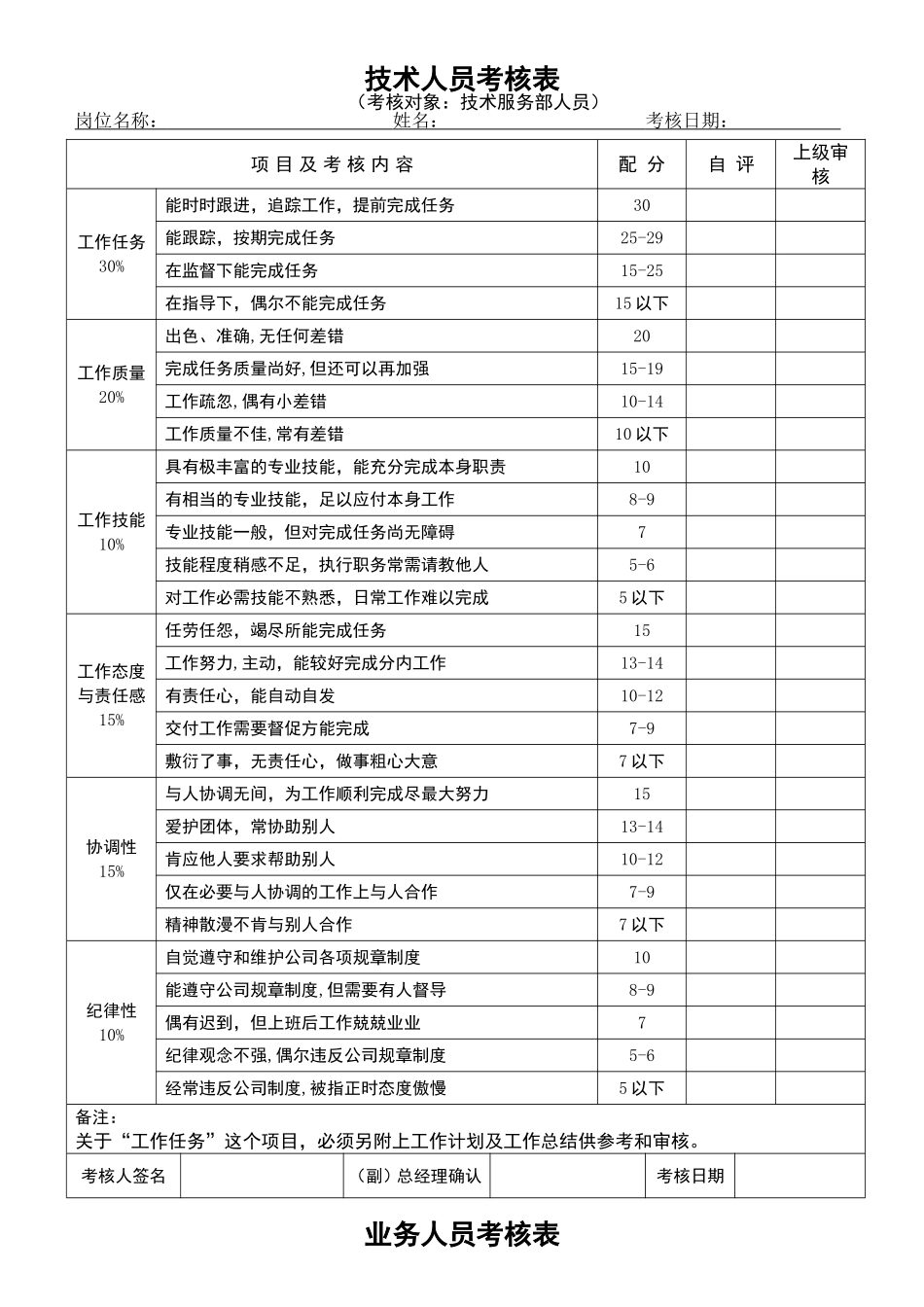 员工绩效考核表格.doc_第2页