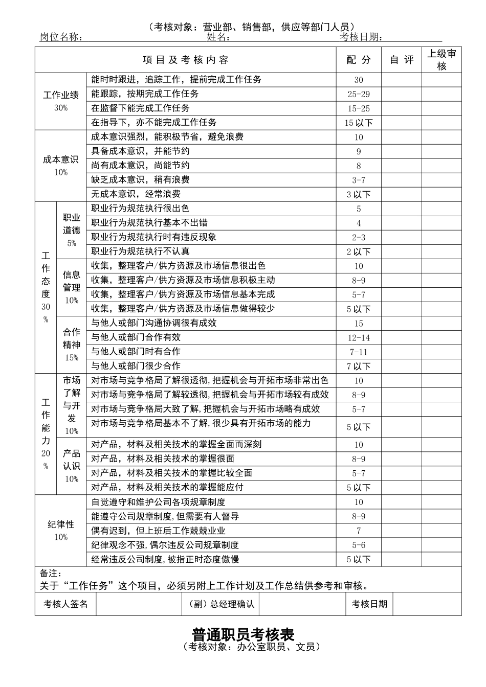 员工绩效考核表格.doc_第3页