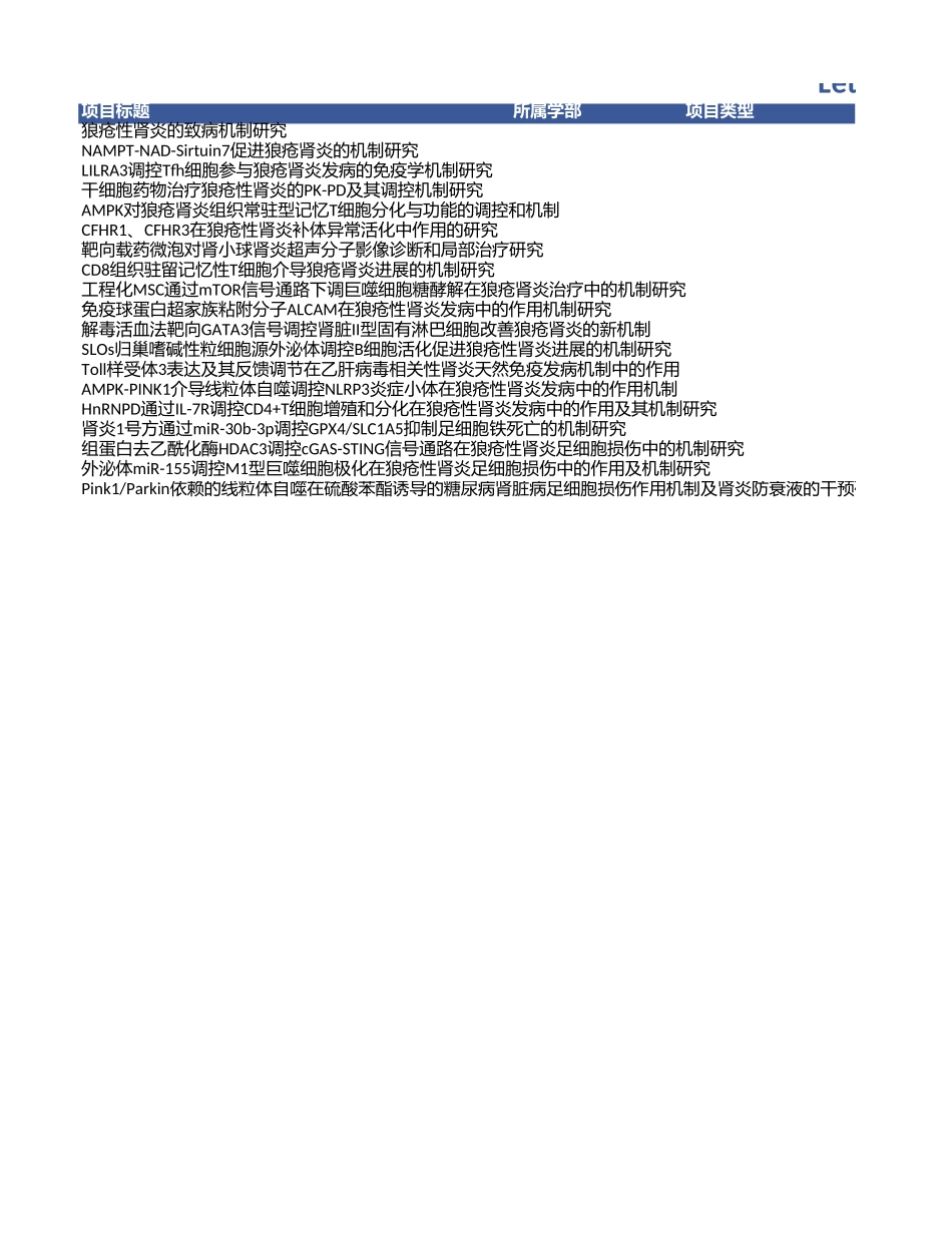 2020年肾炎中标项目清单.xls_第1页