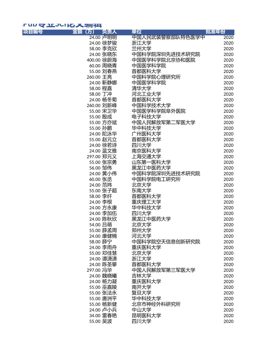 2020年颅内出血项目中标清单.xls_第3页