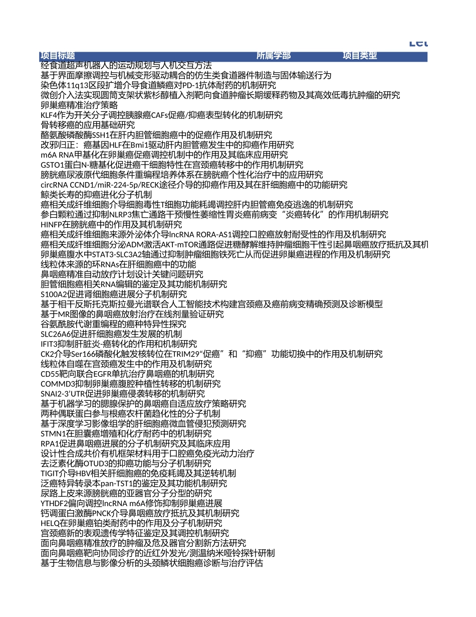 2020年食道癌项目中标清单.xls_第1页