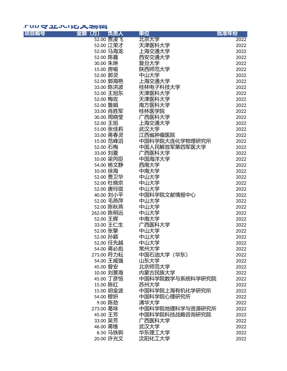 耳鼻咽喉头颈科学 (2).xls_第3页