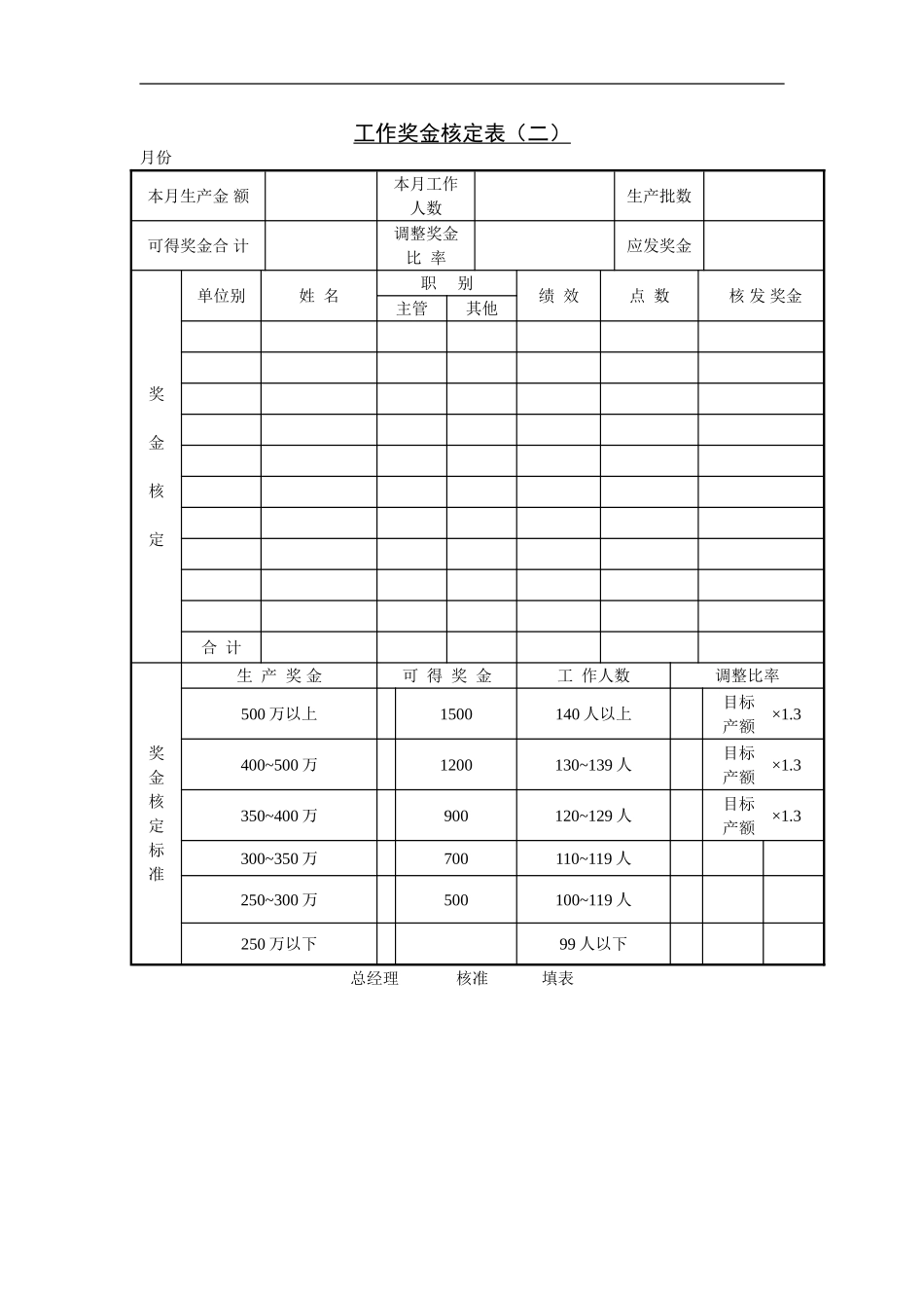工作奖金核定表（二）.doc_第1页