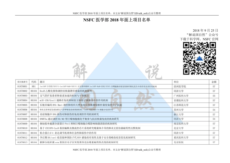 6、2018医学部面上项目.pdf_第1页