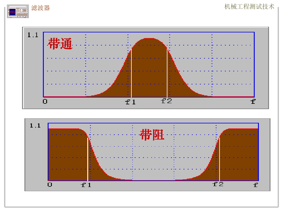 5.3 信号调理技术-滤波.pdf_第3页