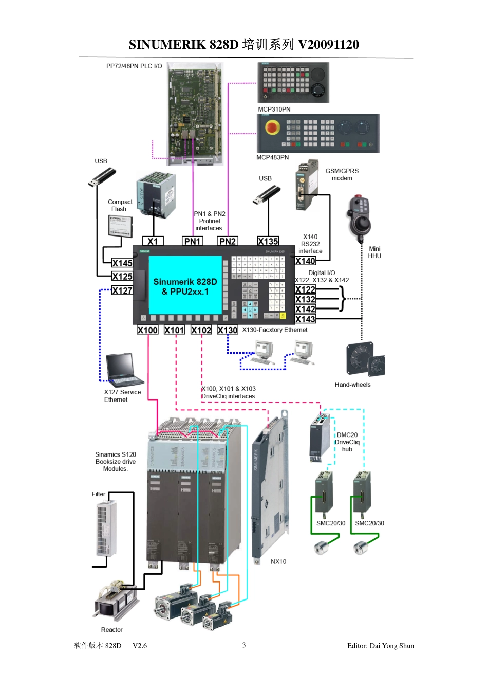 SINUMERIK 828D培训讲义20091116.pdf_第3页
