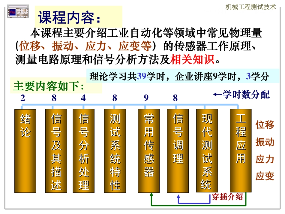 0-1 绪论-学习要求.pdf_第3页