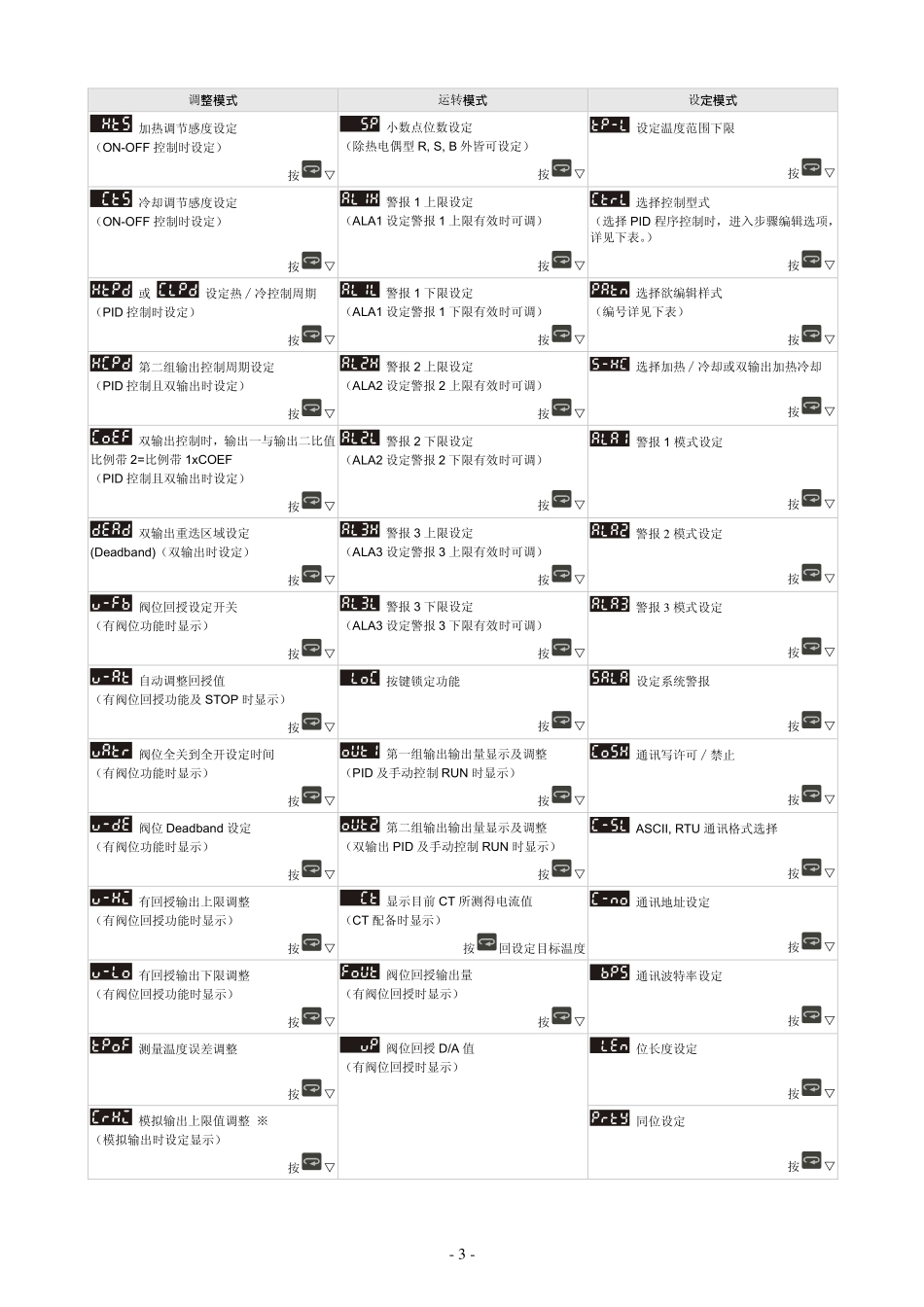 DTB_M_SC_20100420.pdf_第3页