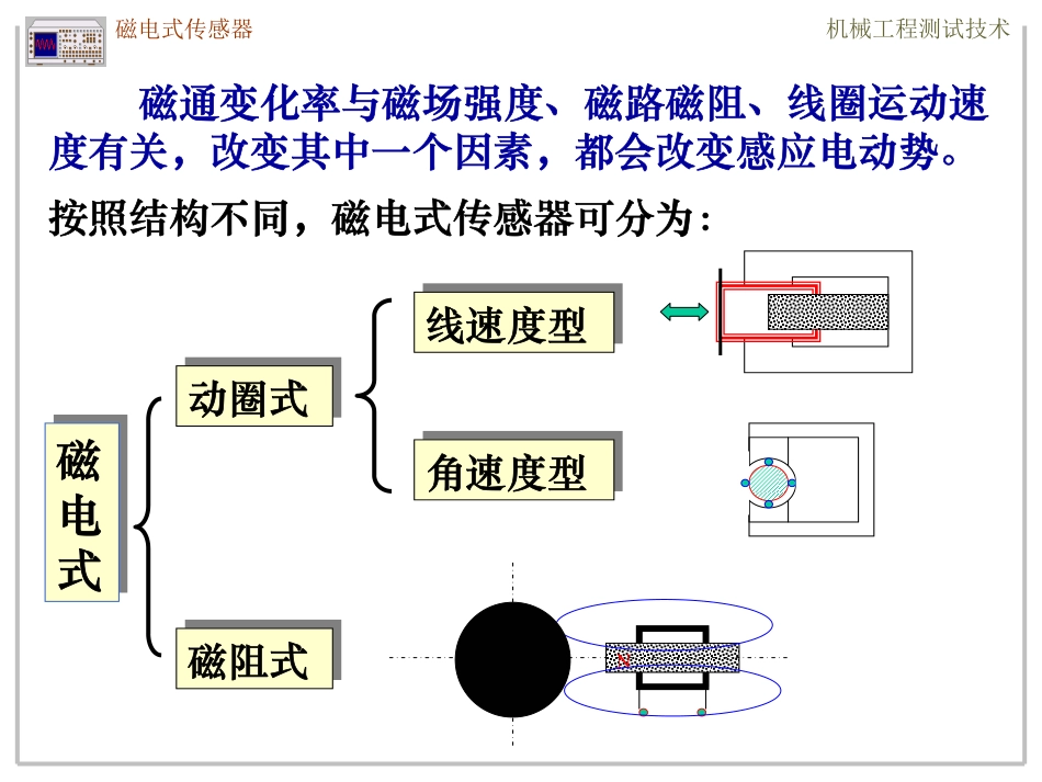 4-7-1 常用传感器-磁电式.pdf_第2页