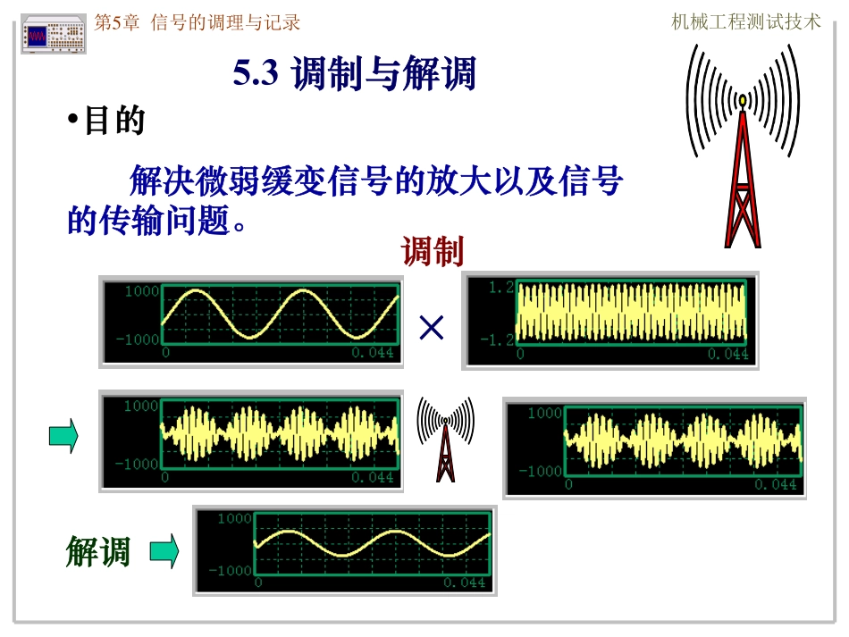 5.2 信号调理技术-调制.pdf_第1页