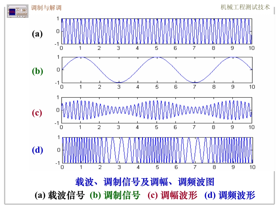 5.2 信号调理技术-调制.pdf_第3页