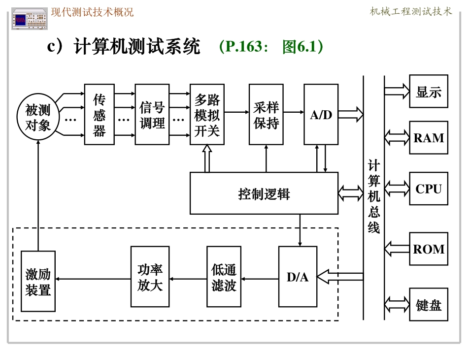6 现代测试技术概述.pdf_第3页