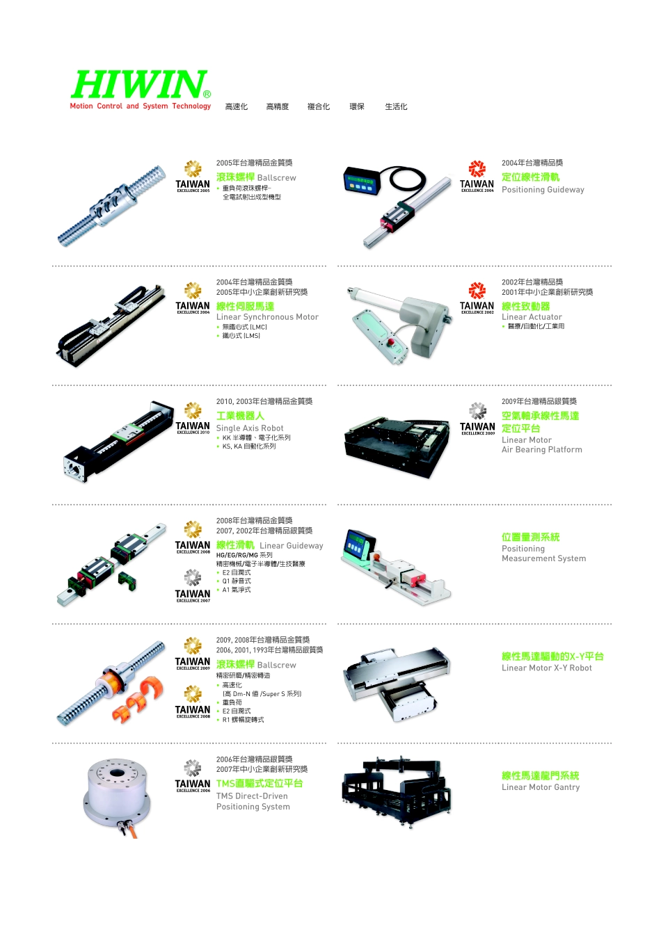 HIWIN Ballscrew-技术手册(C).pdf_第2页