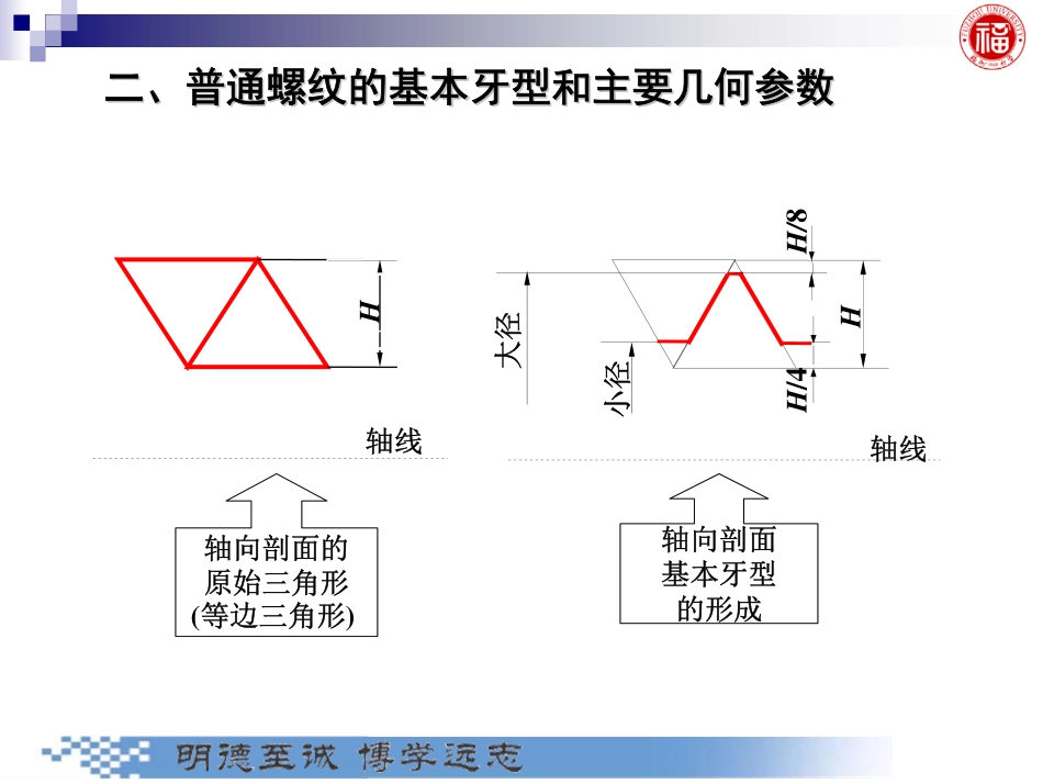 几何量公差与检测_第9章 圆柱螺纹公差与检测.pdf_第3页