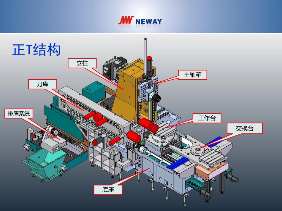 卧式加工中心机械结构-2003.pdf_第3页