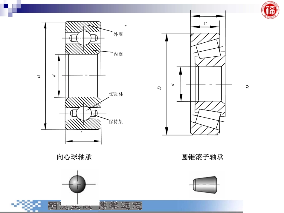 几何量公差与检测_第6章 滚动轴承的公差与配合.pdf_第3页