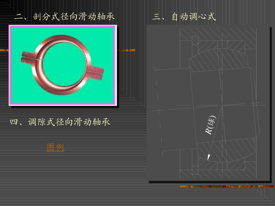 2.滑动轴承的计算 (2).pdf_第3页