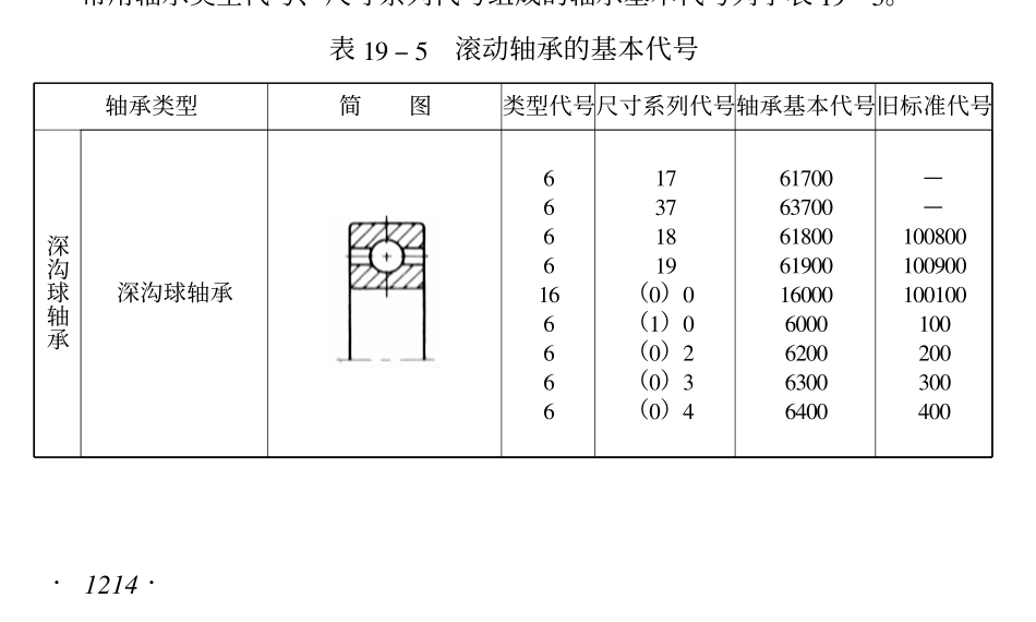 5.滚动轴承的基本代号 (2).pdf_第1页