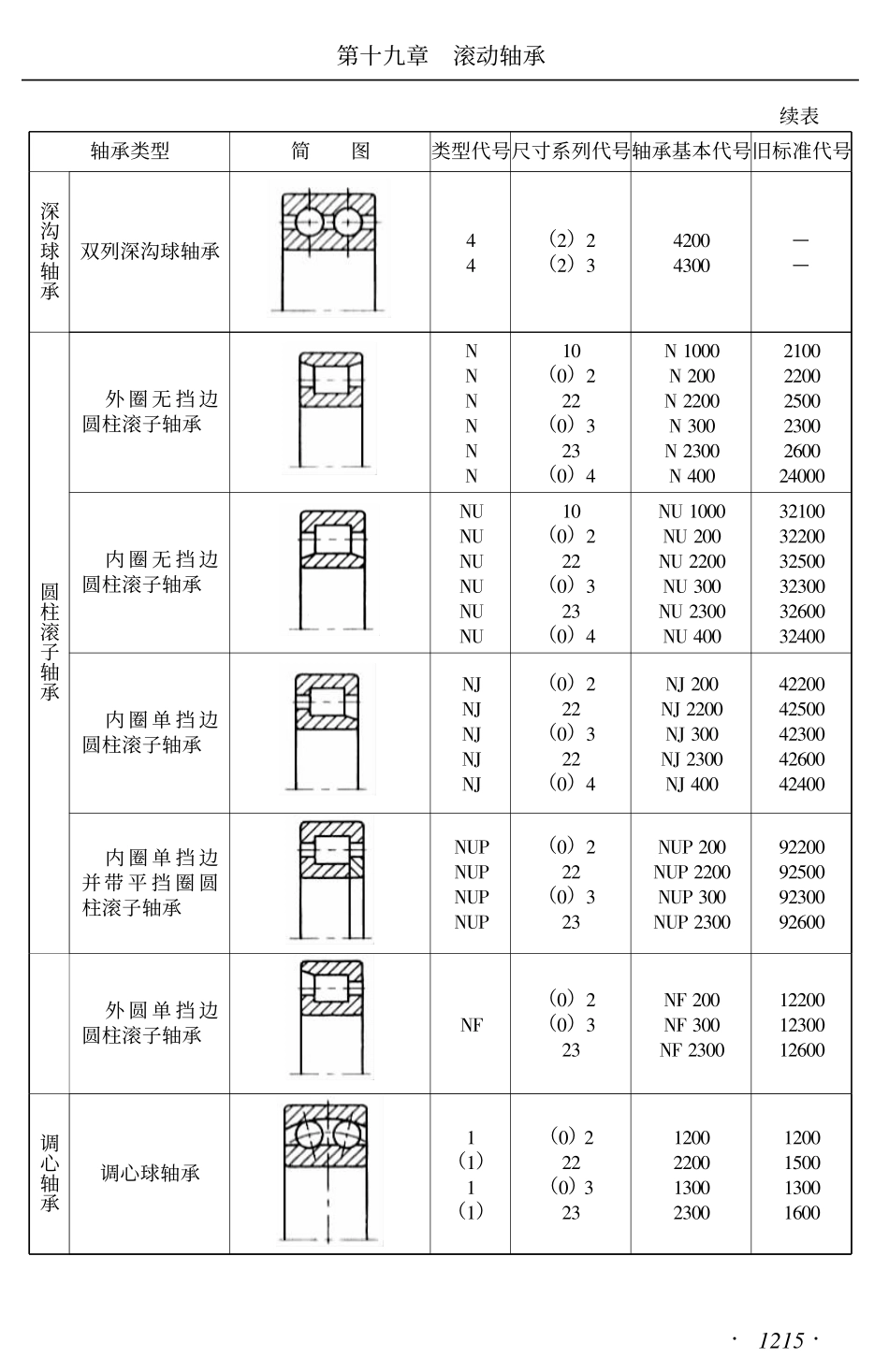 5.滚动轴承的基本代号 (2).pdf_第2页