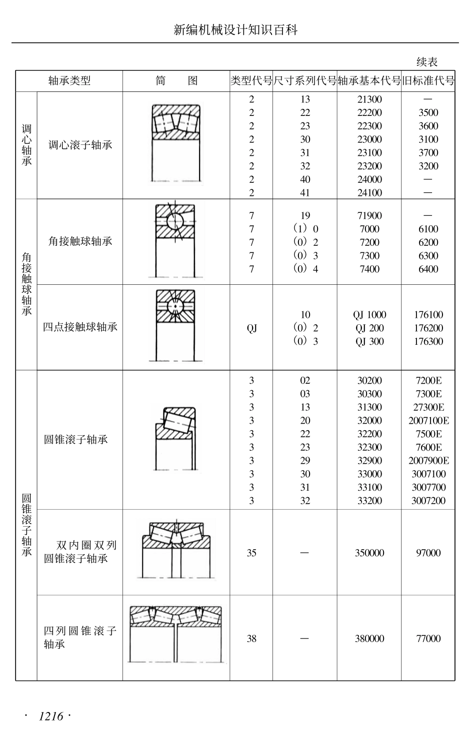 5.滚动轴承的基本代号 (2).pdf_第3页