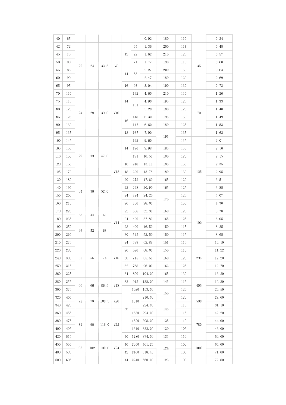 20.胀紧套、联轴器 (2).pdf_第3页