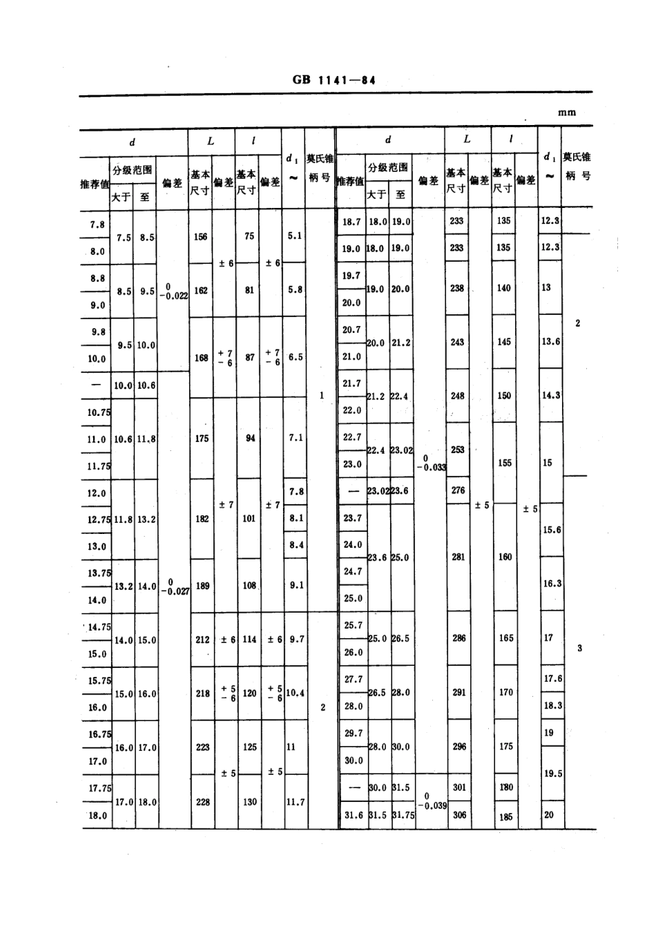 GB1141-84锥柄扩孔钻.pdf_第2页