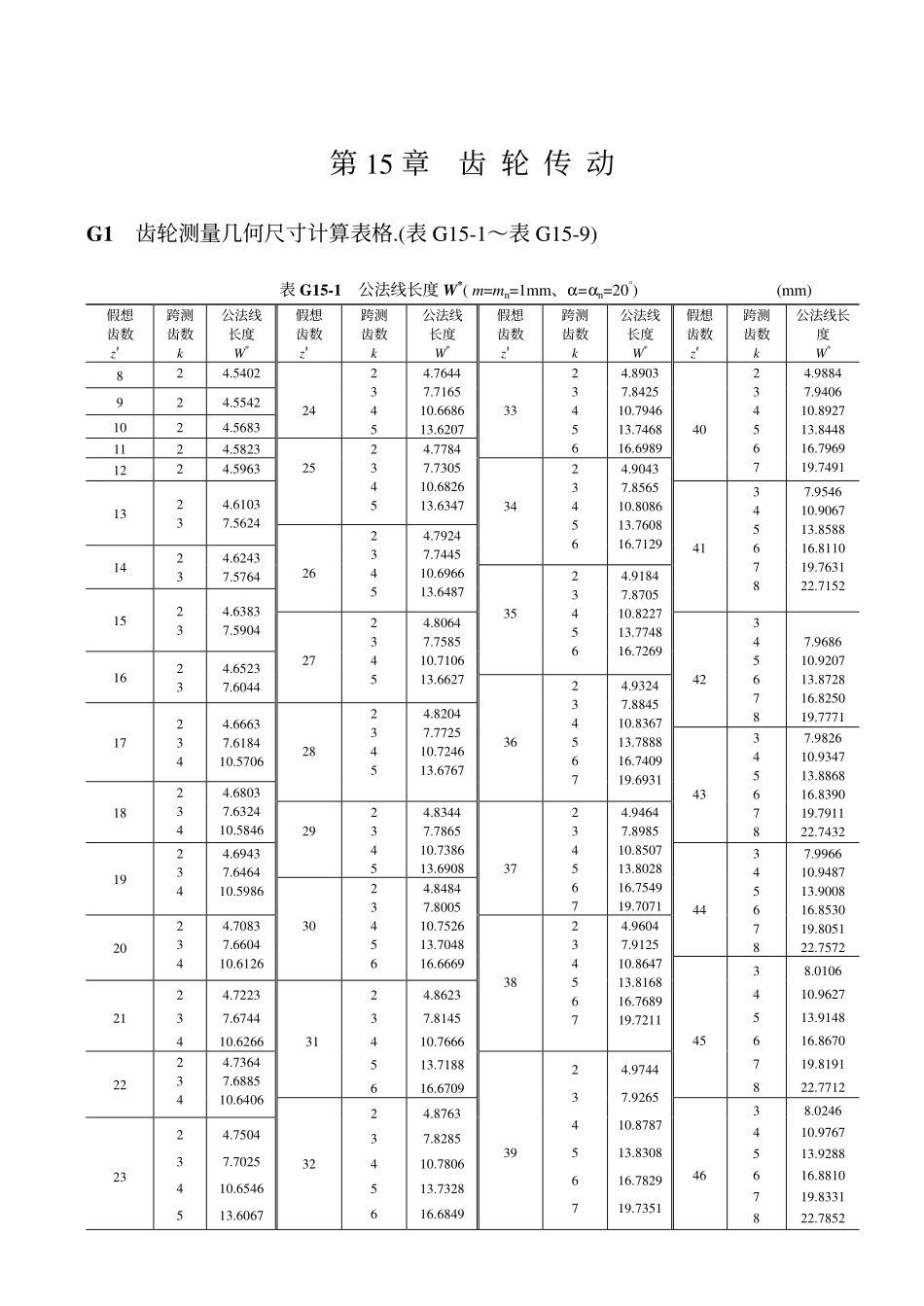 齿轮传动.pdf_第1页