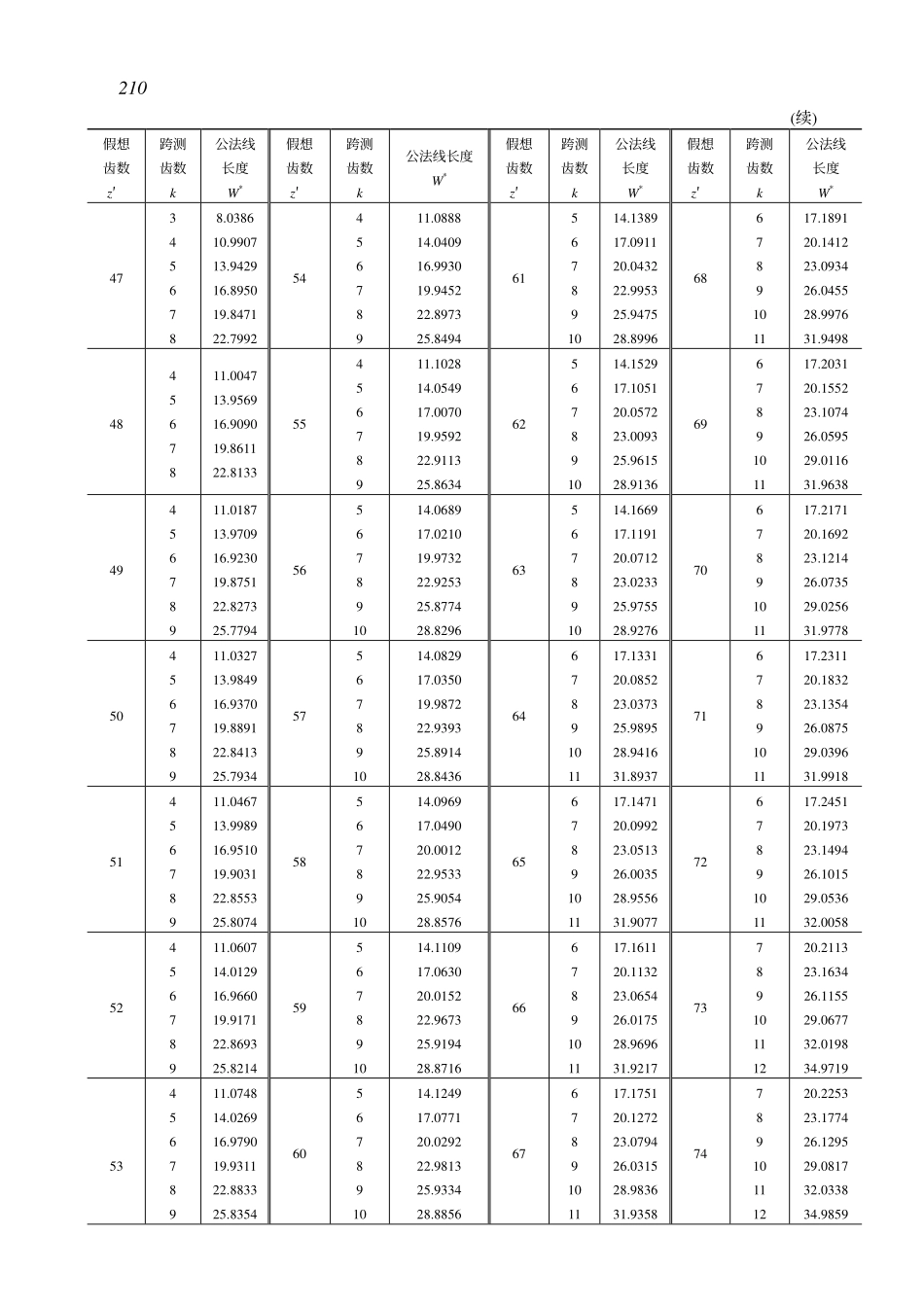 齿轮传动.pdf_第2页