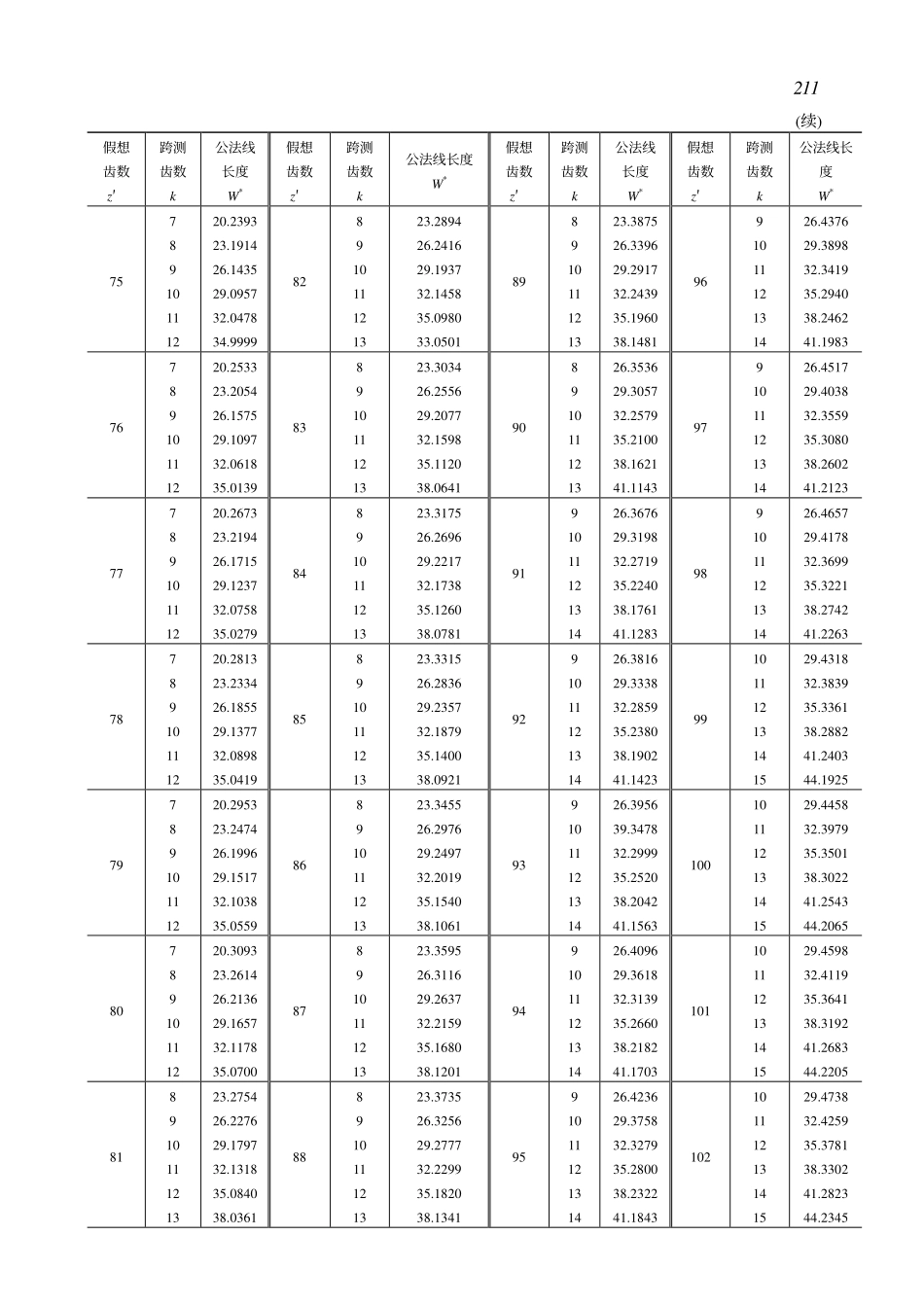 齿轮传动.pdf_第3页