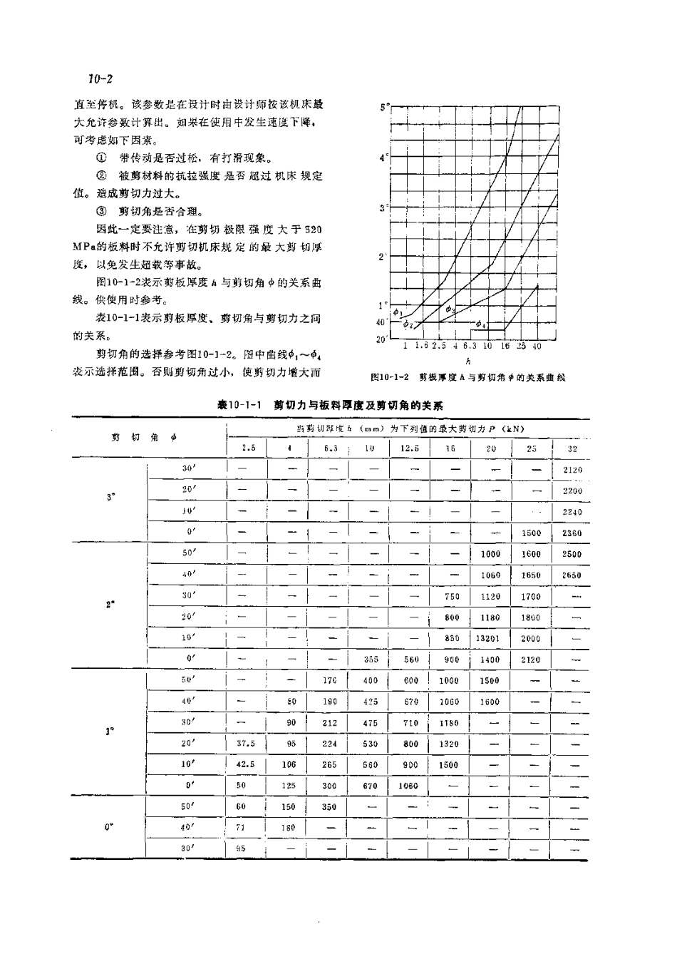 第2篇锻压设备的修理 第10章 剪板机的修理.pdf_第2页