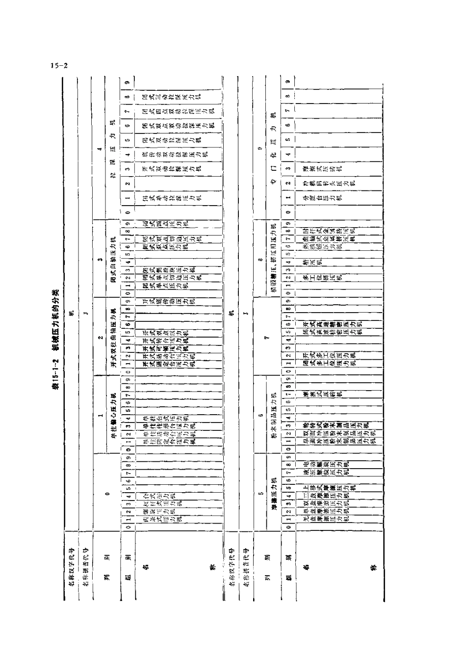 第2篇锻压设备的修理 第15章 曲柄压力机的修理.pdf_第2页