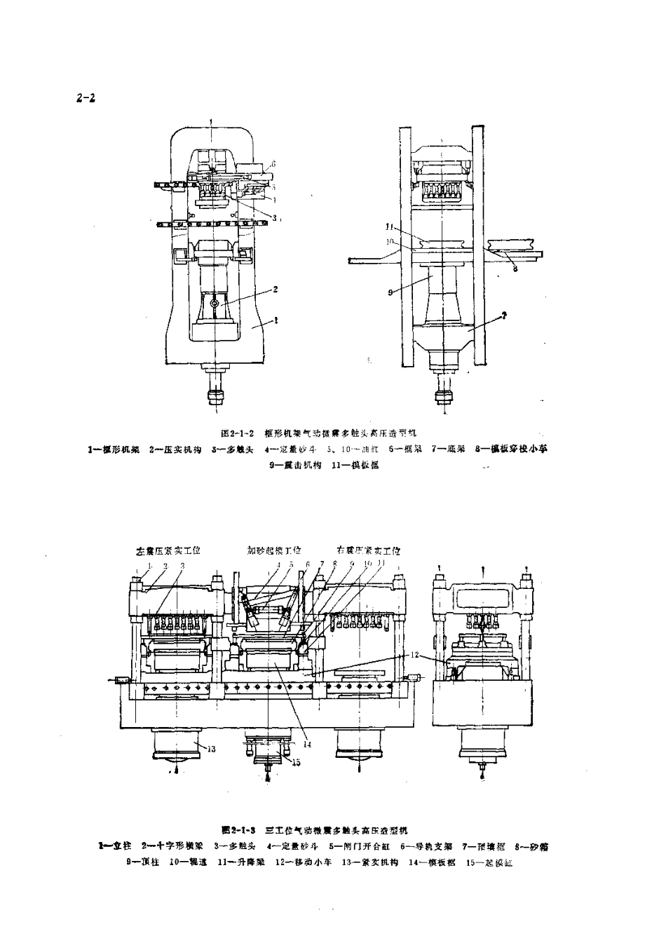 第1篇铸造设备的修理 第2章 造型设备的修理.pdf_第2页