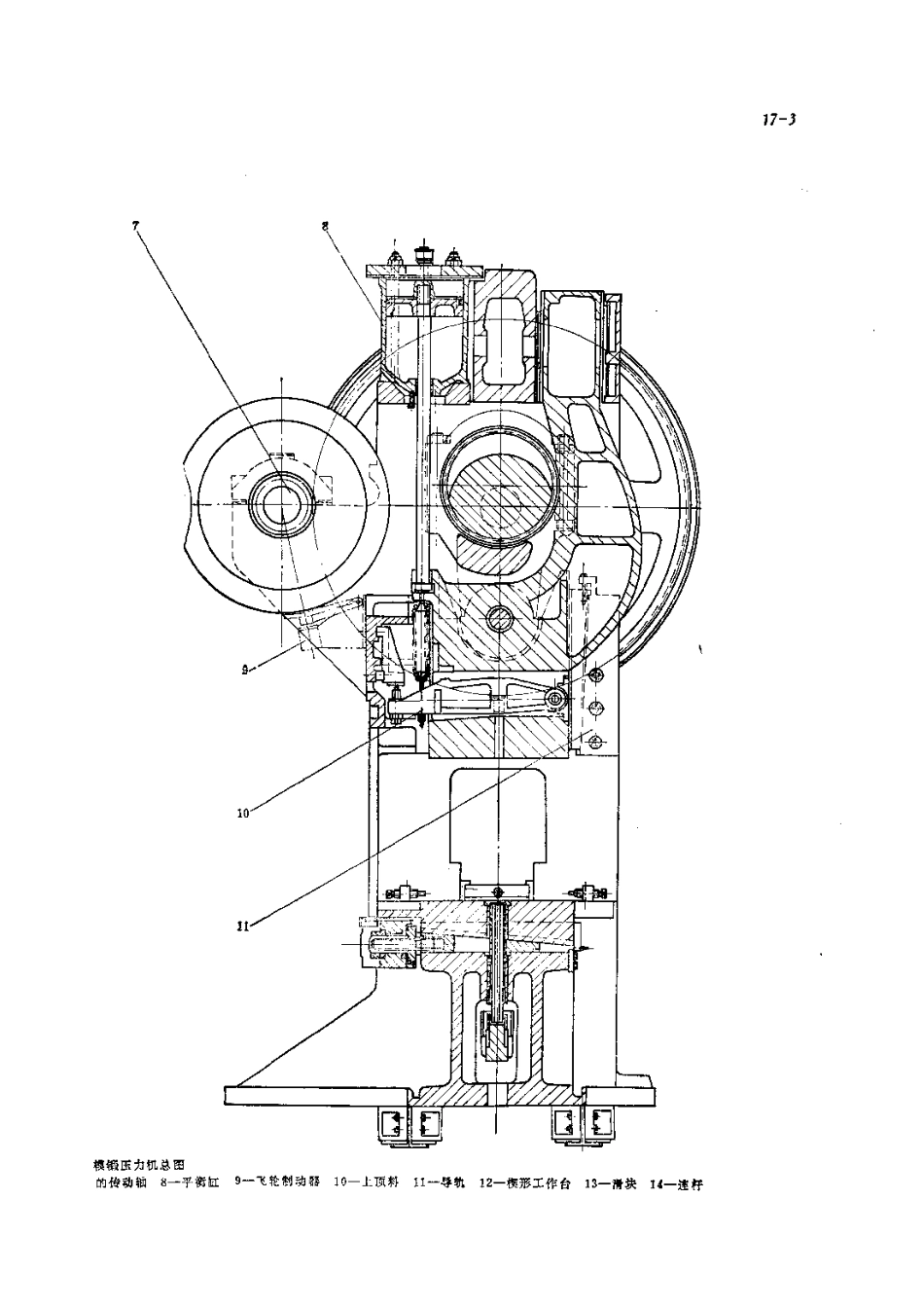 第2篇锻压设备的修理 第17章 热模锻压力机的修理.pdf_第3页