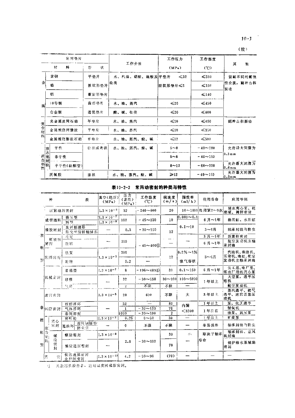 第3篇 润滑技术及管理 第10章 密封与治漏技术.pdf_第3页
