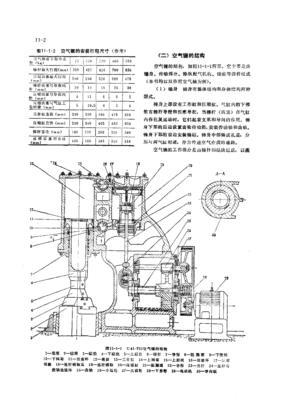 第2篇锻压设备的修理 第11章 空气锤的修理.pdf_第2页