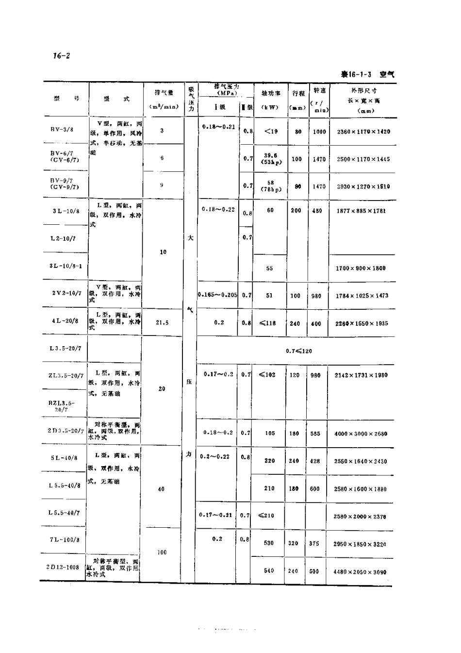 第5篇空气压缩机的修理 第16章 活塞式压缩机简介.pdf_第2页