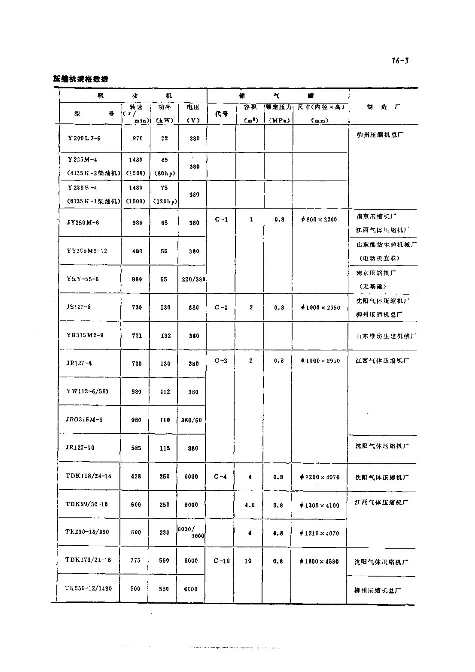 第5篇空气压缩机的修理 第16章 活塞式压缩机简介.pdf_第3页