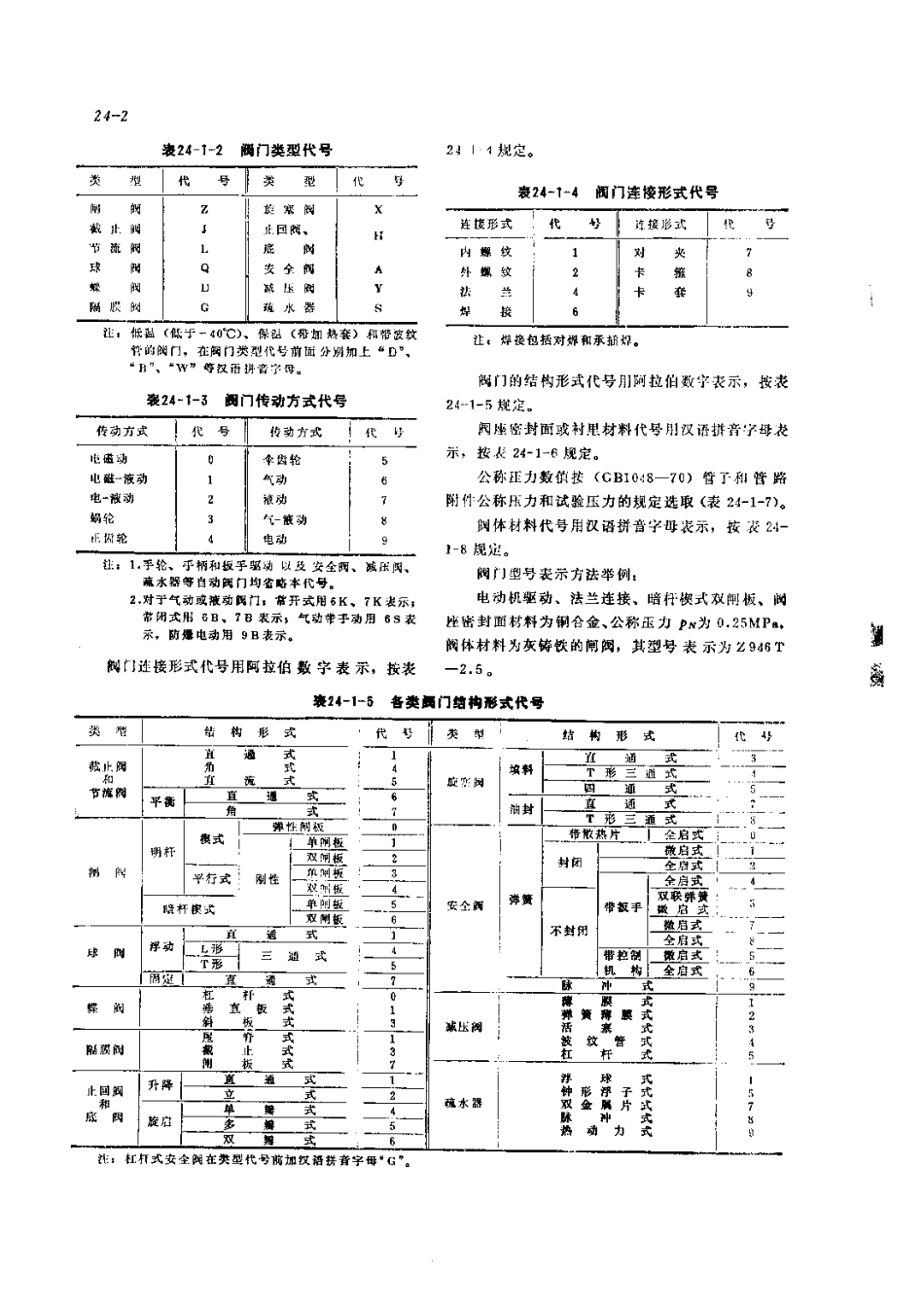 第6篇工业管道的修理 第24章 阀门及支架的修理.pdf_第2页