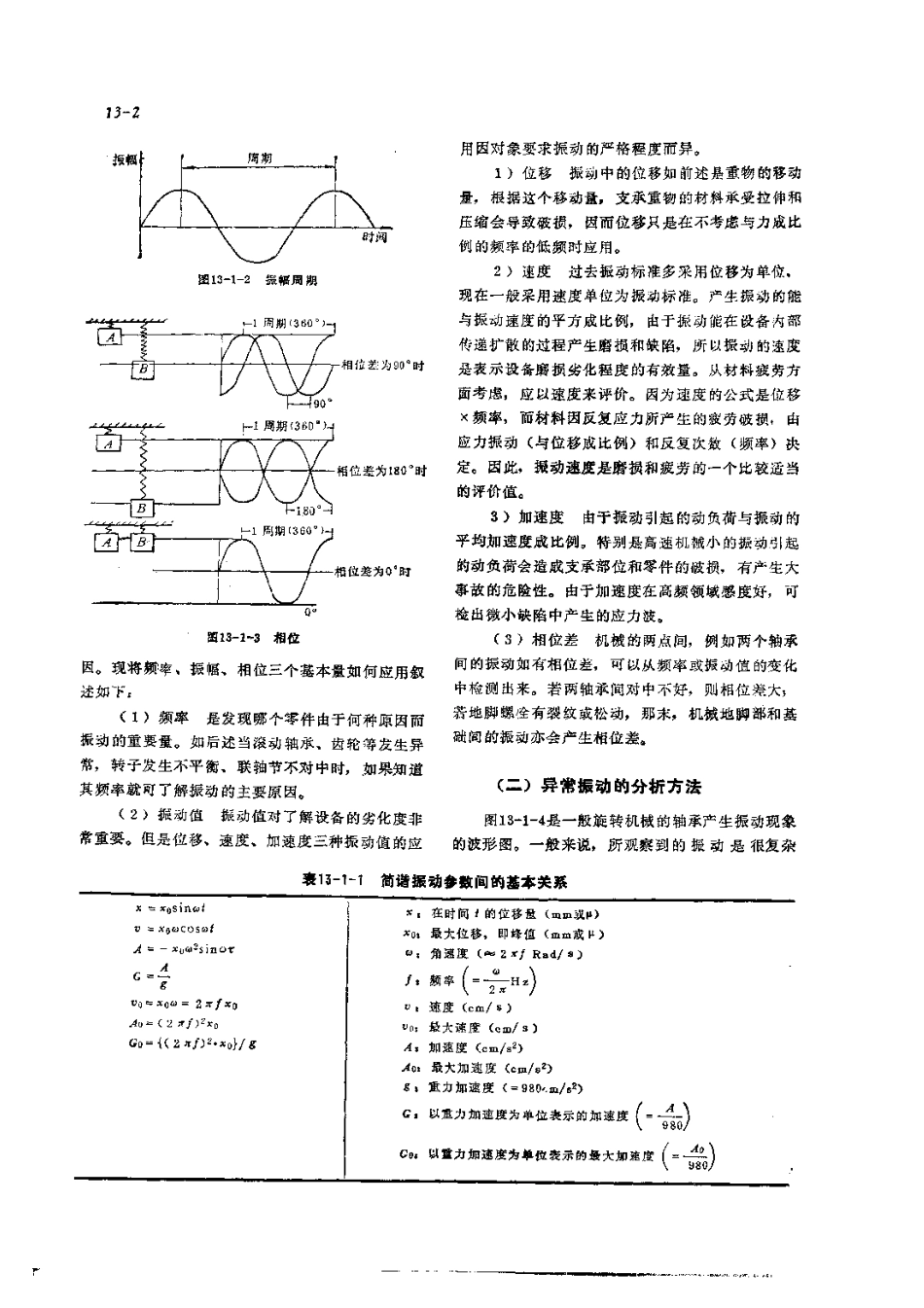 第2篇设备诊断技术 第13章 振动诊断方法.pdf_第2页