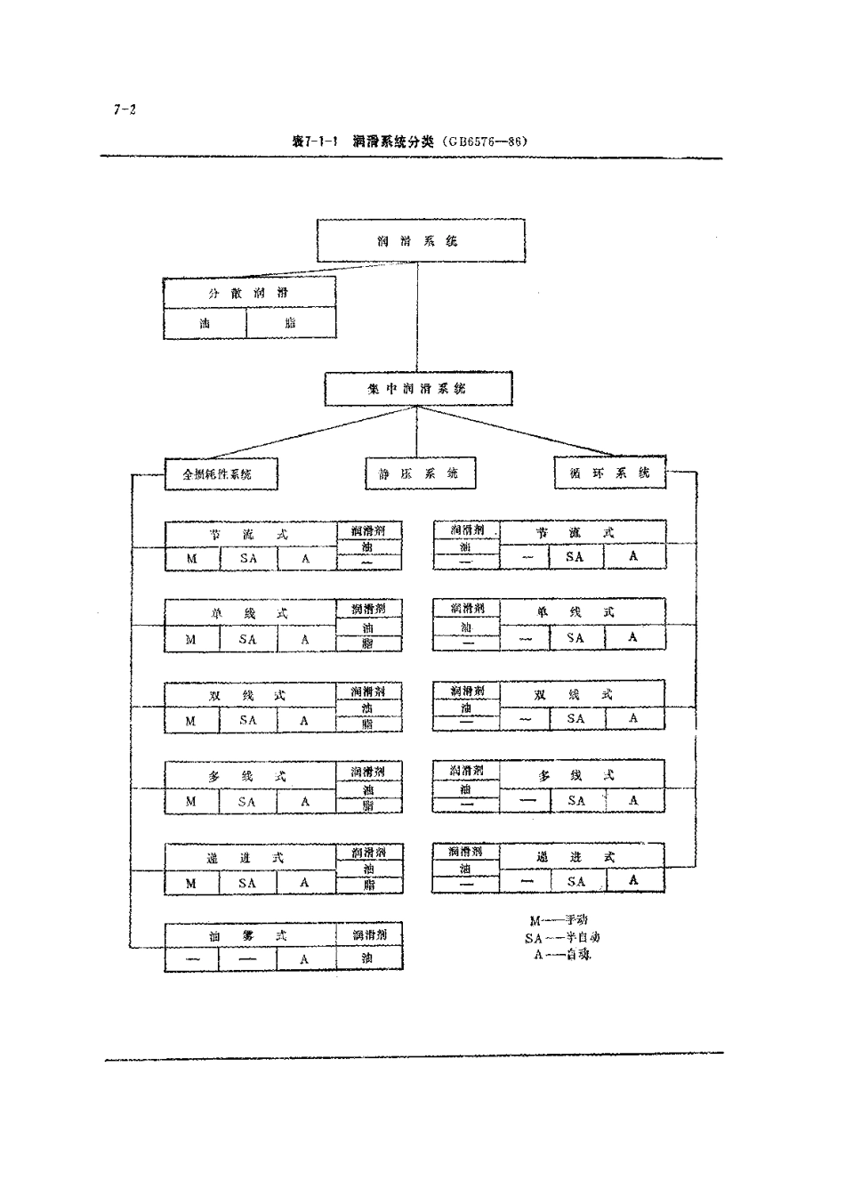 第3篇 润滑技术及管理 第7章 设备的润滑方法和润滑装置.pdf_第2页