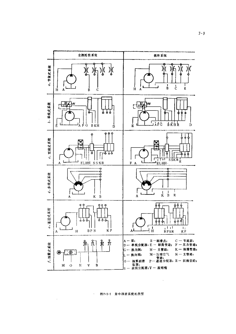 第3篇 润滑技术及管理 第7章 设备的润滑方法和润滑装置.pdf_第3页