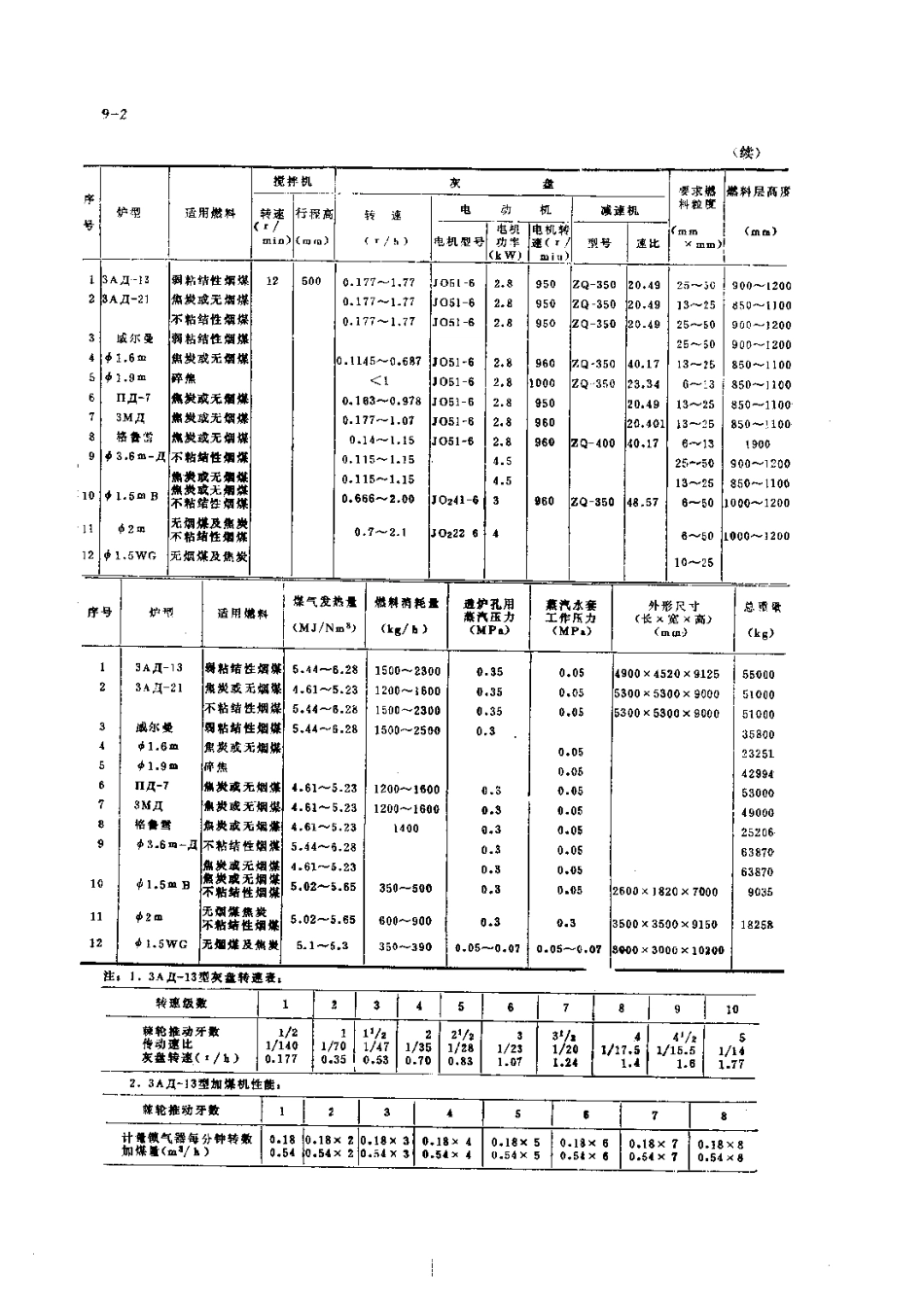 第3篇煤气站设备的修理 第9章 煤气发生炉的修理.pdf_第2页