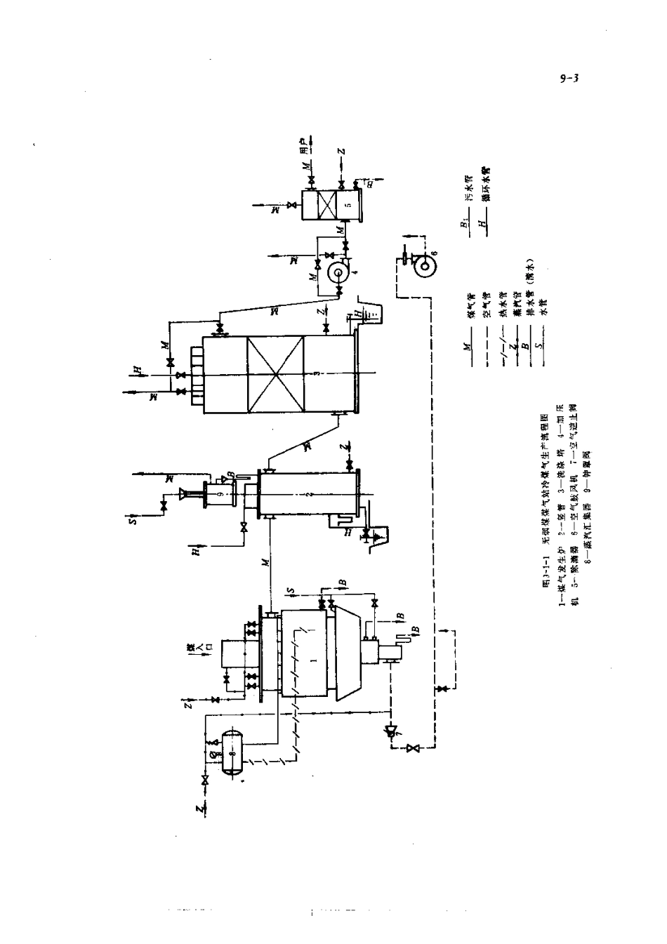 第3篇煤气站设备的修理 第9章 煤气发生炉的修理.pdf_第3页