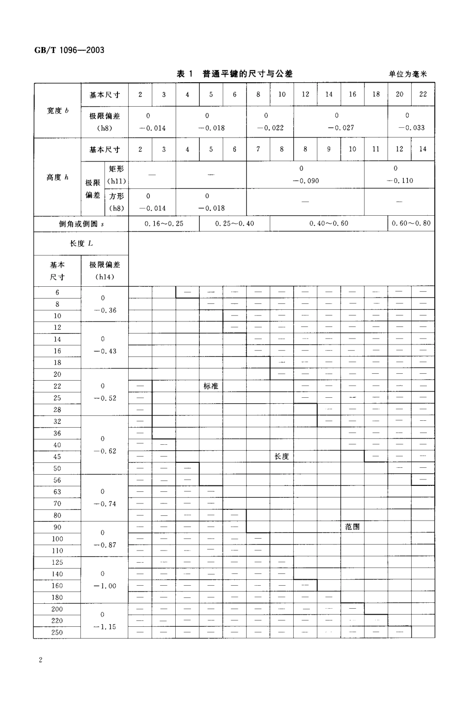 GBT1096-2003(普通型平键).pdf_第3页