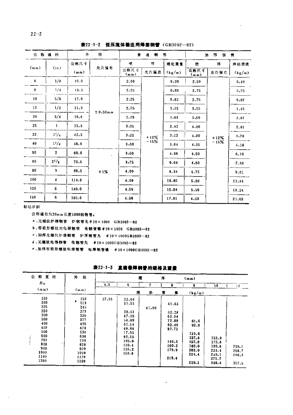 第6篇工业管道的修理 第22章 工业管道常用管材、管件及附件.pdf_第2页