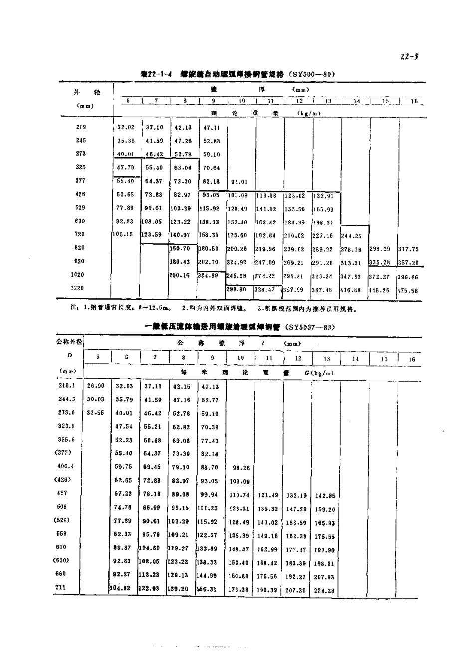 第6篇工业管道的修理 第22章 工业管道常用管材、管件及附件.pdf_第3页