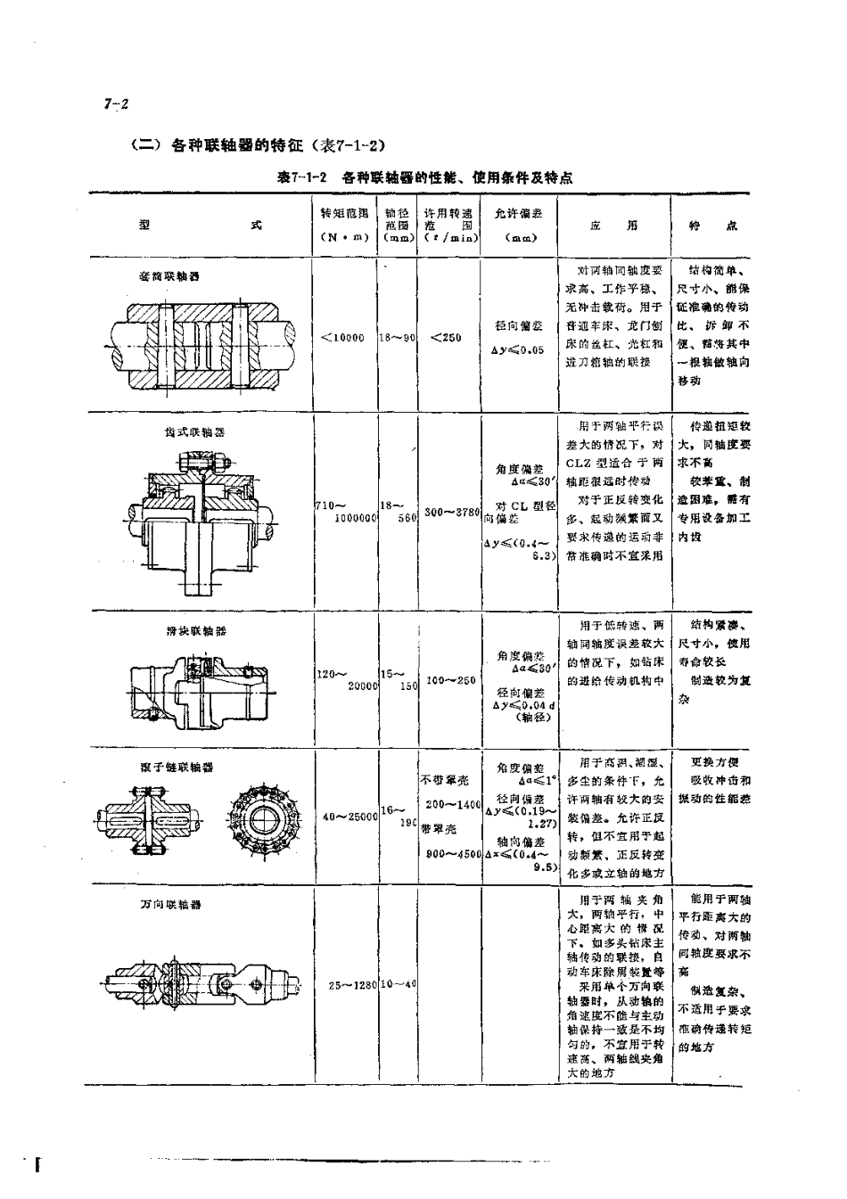 第7章联轴器.pdf_第2页