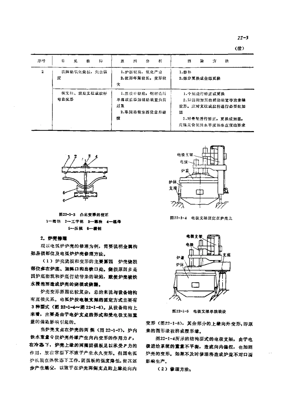 第3篇工业炉的修理 第22章 金属构件和炉用机械的修理.pdf_第3页