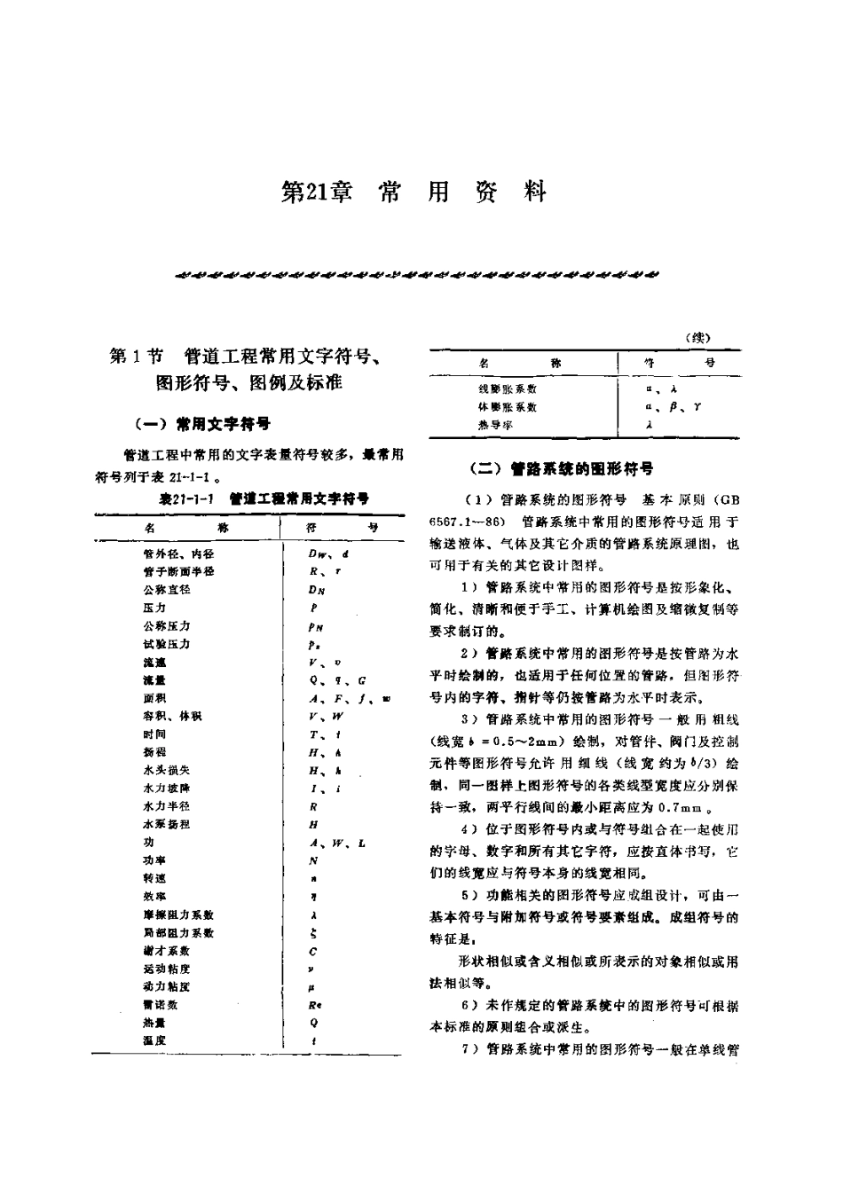 第6篇工业管道的修理 第21章 常用资料.pdf_第1页